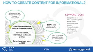 #SMX @benuaggarwal
HOW TO CREATE CONTENT FOR INFORMATIONAL?
Where is Playa
delCarmen5th
Avenueparking?
What arethebest
PlayadelCarmen5th
Avenue
restaurants?
?
Whatarethebest
PlayadelCarmen
5th Avenueclothing
stores?
Google Searches
MOZ Keyword Explorer
Ahrefs or Moz
keyword explorer
Insights
AnswerThePublic
UberSuggest
Keywordtool.io
Serpstat
Questions capture voice
and natural search queries
Answers are rich,
informative, and solve a
problem
Generates answer boxes
on SERP
KEYWORDTOOLS
 