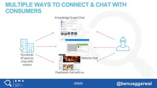 #SMX @benuaggarwal
MULTIPLE WAYS TO CONNECT & CHAT WITH
CONSUMERS
Facebook chatwith us
Website chat
KnowledgeGraphChat
Hundreds
ofways to
chatwith
visitors
 