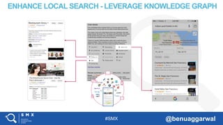 #SMX @benuaggarwal
ENHANCE LOCAL SEARCH - LEVERAGE KNOWLEDGE GRAPH
 