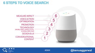 #SMX @benuaggarwal
6 STEPS TO VOICE SEARCH
CONVERSATIONAL
CONTENT
DESIGN&UI
TECHNOLOGY
(MOBILEFIRST,SPEED,HTTPS,
SCHEMA,AMP,PWA)
PROMOTION
VOICEACTION
OPTIMIZATION
MEASUREIMPACT 6
5
4
3
2
1
 