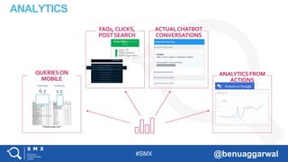 #SMX @benuaggarwal
ANALYTICS
QUERIESON
MOBILE
FAQs,CLICKS,
POSTSEARCH
ACTUALCHATBOT
CONVERSATIONS
ANALYTICSFROM
ACTIONS
 