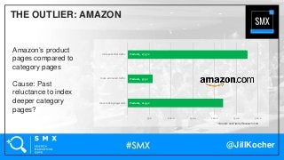 @JillKocher
THE OUTLIER: AMAZON
Amazon’s product
pages compared to
category pages
Cause: Past
reluctance to index
deeper category
pages?
Products, 219.5 x
Products, 57.5 x
Products, 275.7 x
- 50.0 100.0 150.0 200.0 250.0 300.0
more ranking keywords
more estimated traffic
more potential traffic
* Source: seoClarity Research Grid
 