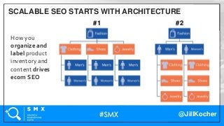 @JillKocher
SCALABLE SEO STARTS WITH ARCHITECTURE
How you
organize and
label product
inventory and
content drives
ecom SEO
#1 #2
 