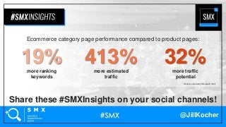 @JillKocher
Share these #SMXInsights on your social channels!
32%more traffic
potential
Ecommerce category page performance compared to product pages:
19%more ranking
keywords
413%more estimated
traffic
* Source: seoClarity Research Grid
 