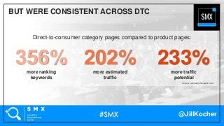@JillKocher
BUT WERE CONSISTENT ACROSS DTC
233%more traffic
potential
Direct-to-consumer category pages compared to product pages:
356%more ranking
keywords
202%more estimated
traffic
* Source: seoClarity Research Grid
 