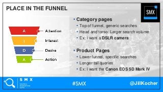 @JillKocher
PLACE IN THE FUNNEL
• Category pages
• Top of funnel, generic searches
• Head and torso: Larger search volume
...