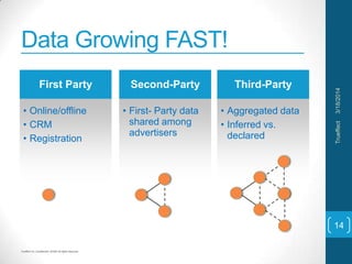 Trueffect Inc. Confidential. 2014© All Rights Reserved
Data Growing FAST!
3/18/2014Trueffect
14
• Online/offline
• CRM
• Registration
• First- Party data
shared among
advertisers
• Aggregated data
• Inferred vs.
declared
First Party Second-Party Third-Party
 