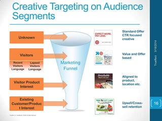 Trueffect Inc. Confidential. 2014© All Rights Reserved
Marketing
Funnel
Creative Targeting on Audience
Segments
3/18/2014Trueffect
16
Standard Offer
CTR focused
creative
Value and Offer
based
Aligned to
product,
location etc.
Upsell/Cross-
sell retention
Unknown
Visitor Product
Interest
Visitors
Recent
Visitors
Language
Lapsed
Visitors
Language
Existing
Customer/Produc
t Interest
 
