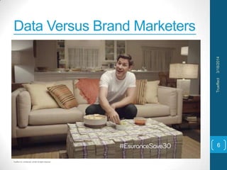 Trueffect Inc. Confidential. 2014© All Rights Reserved
Data Versus Brand Marketers
3/18/2014Trueffect
6
 