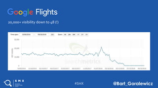 #SMX @Bart_Goralewicz
20,000+ visibility down to 48 (!)
 