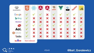 #SMX @Bart_Goralewicz
v.2
Not indexed
 
