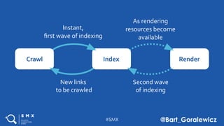 #SMX @Bart_Goralewicz
New links
to be crawled
Second wave
of indexing
 