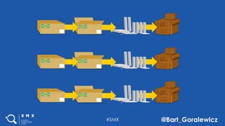 #SMX @Bart_Goralewicz
 