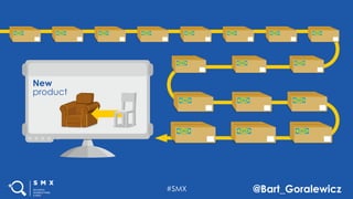 #SMX @Bart_Goralewicz
New
product
 