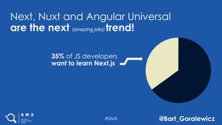 #SMX @Bart_Goralewicz
Next, Nuxt and Angular Universal
are the next (amazing joke) trend!
35% of JS developers
want to learn Next.js
 