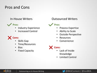 Pros and Cons
In-House Writers
Pros:
• Industry Experience
• Increased Control
Cons:
• Skills Gap
• Time/Resources
• Bias
• Fixed Capacity
Outsourced Writers
Pros:
• Process Expertise
• Ability to Scale
• Outside Perspective
• Resources
• Convenience
Cons:
• Lack of Inside
Knowledge
• Limited Control
 
