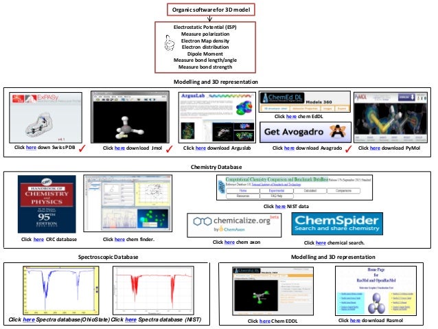 How to download swiss pdb viewer on mac os How to download swiss pdb viewer on mac os