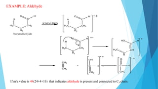 H
H2C
C
H2
CH2
C
HO
butyraldehyde
H
H2C
C
H2
CH2
C
HO
H2C
C
H
CH
C
HHO
CH2
CH2
+
OH
C
CH2
H
O
C
CH3
H
H
H2C
C
H2
CH2
C
HO
IONISATION
EXAMPLE: Aldehyde
If m/z value is 44(24+4+16) that indicates aldehyde is present and connected to C3 chain.
 