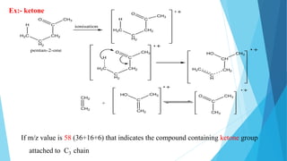 H
H2C
C
H2
CH2
C
CH3O
H
H2C
C
H2
CH2
C
CH3O
H2C
C
H
CH2
CH
CH3HO
CH2
CH2
+
CH2
C
CH3HO
CH3
C
CH3O
H
H2C
C
H2
CH2
C
CH3
O
pentan-2-one
ionisation
If m/z value is 58 (36+16+6) that indicates the compound containing ketone group
attached to C3 chain
Ex:- ketone
 