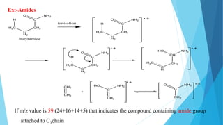 H
H2C
C
H2
CH2
C
NH2O
H
H2C
C
H2
CH2
C
NH2O
H2C
C
H
CH2
CH
NH2HO
CH2
CH2
+
CH2
C
NH2HO
CH3
C
NH2O
butyramide
H
H2C
C
H2
CH2
C
NH2O
ionisation
Ex:-Amides
If m/z value is 59 (24+16+14+5) that indicates the compound containing amide group
attached to C3chain
 