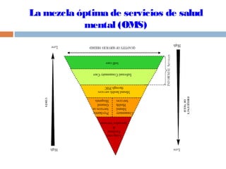 La mezcla óptima de servicios de salud
mental (OMS)
 