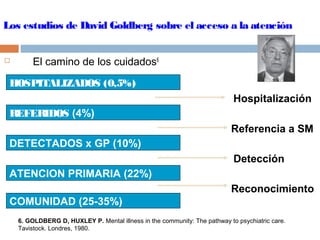 Los estudios de David Goldberg sobre el acceso a la atención
 El camino de los cuidados6
6. GOLDBERG D, HUXLEY P. Mental illness in the community: The pathway to psychiatric care.
Tavistock. Londres, 1980.
COMUNIDAD (25-35%)
ATENCION PRIMARIA (22%)
DETECTADOS x GP (10%)
REFERIDOS (4%)
HOSPITALIZADOS (0,5%)
Referencia a SM
Detección
Reconocimiento
Hospitalización
 