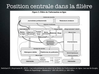 Position centrale dans la filière 
Wikio et Paperblog », Réseaux n° 160-161/2010, p. 163-194. 
Rebillard F., Smyrnaios N.,...