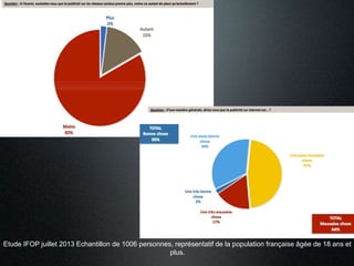 Etude IFOP juillet 2013 Echantillon de 1006 personnes, représentatif de la population française âgée de 18 ans et
plus.
 