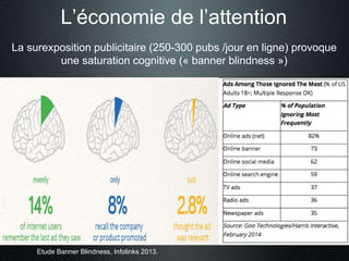 L’économie de l’attention
Etude Banner Blindness, Infolinks 2013.
La surexposition publicitaire (250-300 pubs /jour en lig...