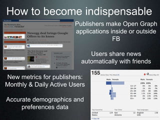 How to become indispensable
                        Publishers make Open Graph
                        applications inside...