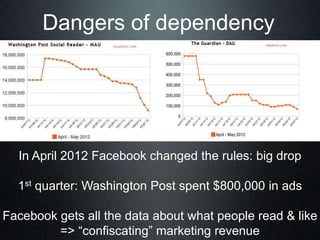 Dangers of dependency




  In April 2012 Facebook changed the rules: big drop

  1st quarter: Washington Post spent $800,...