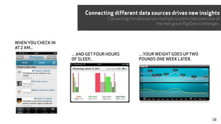 WHEN YOU CHECK IN
AT 2 AM...
…AND GET FOUR HOURS
OF SLEEP...
…YOUR WEIGHT GOES UP TWO
POUNDS ONE WEEK LATER.
Connecting different data sources drives new insights
Connecting the data across multiple systems becomes one of
the next great Big Data challenges.
10
 