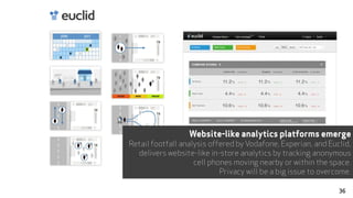 Website-like analytics platforms emerge
Retail footfall analysis offered by Vodafone, Experian, and Euclid,
delivers websi...