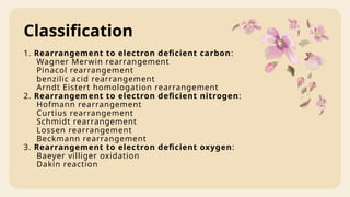 SN1 and SN2. E1 and E2. Rearrangement reaction.pptx