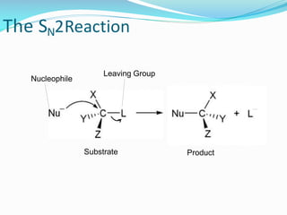 The SN2Reaction
Substrate
Nucleophile
Leaving Group
Product
 