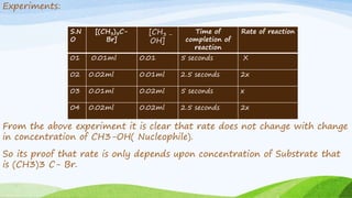 Experiments:
From the above experiment it is clear that rate does not change with change
in concentration of CH3-OH( Nucleophile).
So its proof that rate is only depends upon concentration of Substrate that
is (CH3)3 C- Br.
S.N
O
[(CH3)3C-
Br]
[CH3 –
OH]
Time of
completion of
reaction
Rate of reaction
01 0.01ml 0.01 5 seconds X
02 0.02ml 0.01ml 2.5 seconds 2x
03 0.01ml 0.02ml 5 seconds x
04 0.02ml 0.02ml 2.5 seconds 2x
 