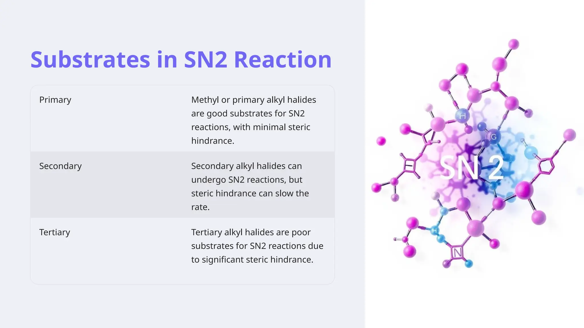 SN2-Reaction in advanced organic chemistry | PPTX
