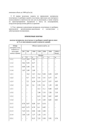 имеющим объем до 1000 куб.м (в).
5. В нормы включены затраты по приведению материалов,
получаемых от разборки зданий, в состояние, пригодное для повторного
использования в строительстве или для их реализации, а также затраты
на транспортирование материалов к месту их складирования,
погрузочно-разгрузочные работы и хранение.
6. Учет, хранение и реализация материалов, полученных от разборки,
производятся организациями-заказчиками в соответствии с
действующими положениями.
ПРИМЕРНЫЕ НОРМЫ
выхода материалов, получаемых от разборки зданий при их сносе
(в % от восстановительной стоимости зданий)
Шифр
(материал стен,
этажность и
Объем здания в куб.м, до
категория
износа здания)
200 500 1000 1500 2000 3000 5000 и
более
Индекс
а б в г д е ж
1-1-1 11,3 10,9 10,2 - - - -
1-1-2 10,6 9,50 8,37 - - - -
1-1-3 6,00 5,40 5,0 - - - -
1-1-4 1,85 1,60 1,40 - - - -
1-2-1 - 14,2 12,7 12,4 9,50 8,38 6,29
1-2-2 - 9,7 8,57 7,91 7,51 6,77 5,9
1-2-3 - 7,2 6,38 6,19 6,17 5,57 4,65
1-2-4 - 4,3 3,4 2,78 2,0 1,38 1,08
1-3-1 - - - 12,1 11,1 9,40 8,20
1-3-2 - - - 7,40 7,33 7,20 7,10
1-3-3 - - - 6,11 5,45 4,65 4,49
1-3-4 - - - 1,19 1,05 0,85 0,83
2-1-1 8,70 8,67 8,40 6,9 6,14 - -
2-1-2 6,85 6,73 6,70 6,4 6,02 - -
2-1-3 7,22 5,21 4,96 3,66 3,48 - -
2-1-4 1,88 1,43 1,37 1,26 1,16 - -
2-2-1 - - 8,12 7,55 5,99 5,95 5,78
 