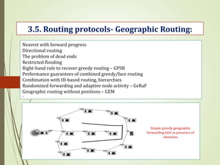 .
3.5. Routing protocols- Geographic Routing:
Nearest with forward progress
Directional routing
The problem of dead ends
Restricted flooding
Right-hand rule to recover greedy routing – GPSR
Performance guarantees of combined greedy/face routing
Combination with ID-based routing, hierarchies
Randomized forwarding and adaptive node activity – GeRaF
Geographic routing without positions – GEM
Simple greedy geographic
forwarding fails in presence of
obstacles
 