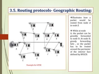 3.5. Routing protocols- Geographic Routing:
Example for GPSR
Illustrates how a
packet would be
routed from node A
to node Z.
 While at node
A, the packet can be
greedily forwarded
to node D. At node D,
greedy forwarding
fails , so the packet
has to be routed
around the perimeter
of the interior face
defined by BFGCD.
 