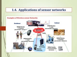 .
1.4. Applications of sensor networks
Examples of Wireless sensor Networks
 