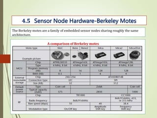 4.5 Sensor Node Hardware-Berkeley Motes
The Berkeley motes are a family of embedded sensor nodes sharing roughly the same
architecture.
A comparison of Berkeley motes
 