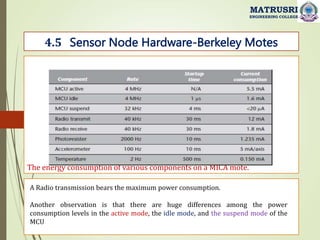 The energy consumption of various components on a MICA mote.
4.5 Sensor Node Hardware-Berkeley Motes
MATRUSRI
ENGINEERING COLLEGE
A Radio transmission bears the maximum power consumption.
Another observation is that there are huge differences among the power
consumption levels in the active mode, the idle mode, and the suspend mode of the
MCU
 