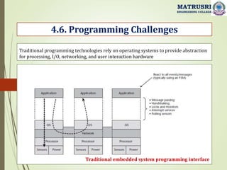 Traditional programming technologies rely on operating systems to provide abstraction
for processing, I/O, networking, and user interaction hardware
4.6. Programming Challenges
MATRUSRI
ENGINEERING COLLEGE
Traditional embedded system programming interface
 