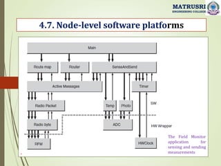 .
4.7. Node-level software platforms
MATRUSRI
ENGINEERING COLLEGE
The Field Monitor
application for
sensing and sending
measurements
 