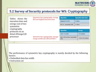 .
5.2 Survey of Security protocols for WS: Cryptography
MATRUSRI
ENGINEERING COLLEGE
Symmetric key cryptography: average
RC5 and skipjack execution times
Symmetric key cryptography: average
energy numbers for AES and SHA-1
Tables shows the
execution time and
energy cost of two
symmetric
cryptography
protocols on an
Atmel ATmega128
processor
The performance of symmetric key cryptography is mainly decided by the following
factors:
• Embedded data bus width
• Instruction set
 