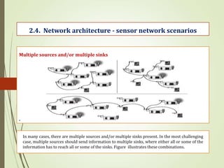 .
2.4. Network architecture - sensor network scenarios
Multiple sources and/or multiple sinks
In many cases, there are multiple sources and/or multiple sinks present. In the most challenging
case, multiple sources should send information to multiple sinks, where either all or some of the
information has to reach all or some of the sinks. Figure illustrates these combinations.
 
