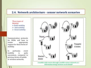 .
2.4. Network architecture - sensor network scenarios
Three types of
Mobility
 Node mobility
 Sink mobility
 Event mobility
Communication protocols
for WSNs will have to
render appropriate
support for these forms of
mobility.
In particular, event
mobility is quite
uncommon, compared to
previous forms of mobile
or wireless networks.
A mobile sinks moves through a mobile sensor network as a
information being retrieves on its behalf
 