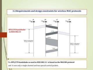 The RTS/CTS handshake as used in IEEE 802.11 is based on the MACAW protocol
and it uses only a single channel and two special control packets.
3.2.Requirements and design constraints for wireless MAC protocols
RTS/CTS handshake
in IEEE 802.11
 