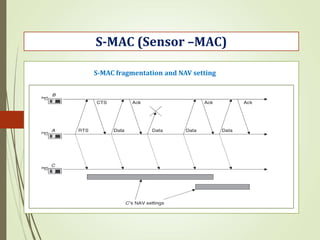 S-MAC (Sensor –MAC)
S-MAC fragmentation and NAV setting
 